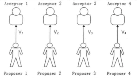 proposer-acceptor-one-to-one