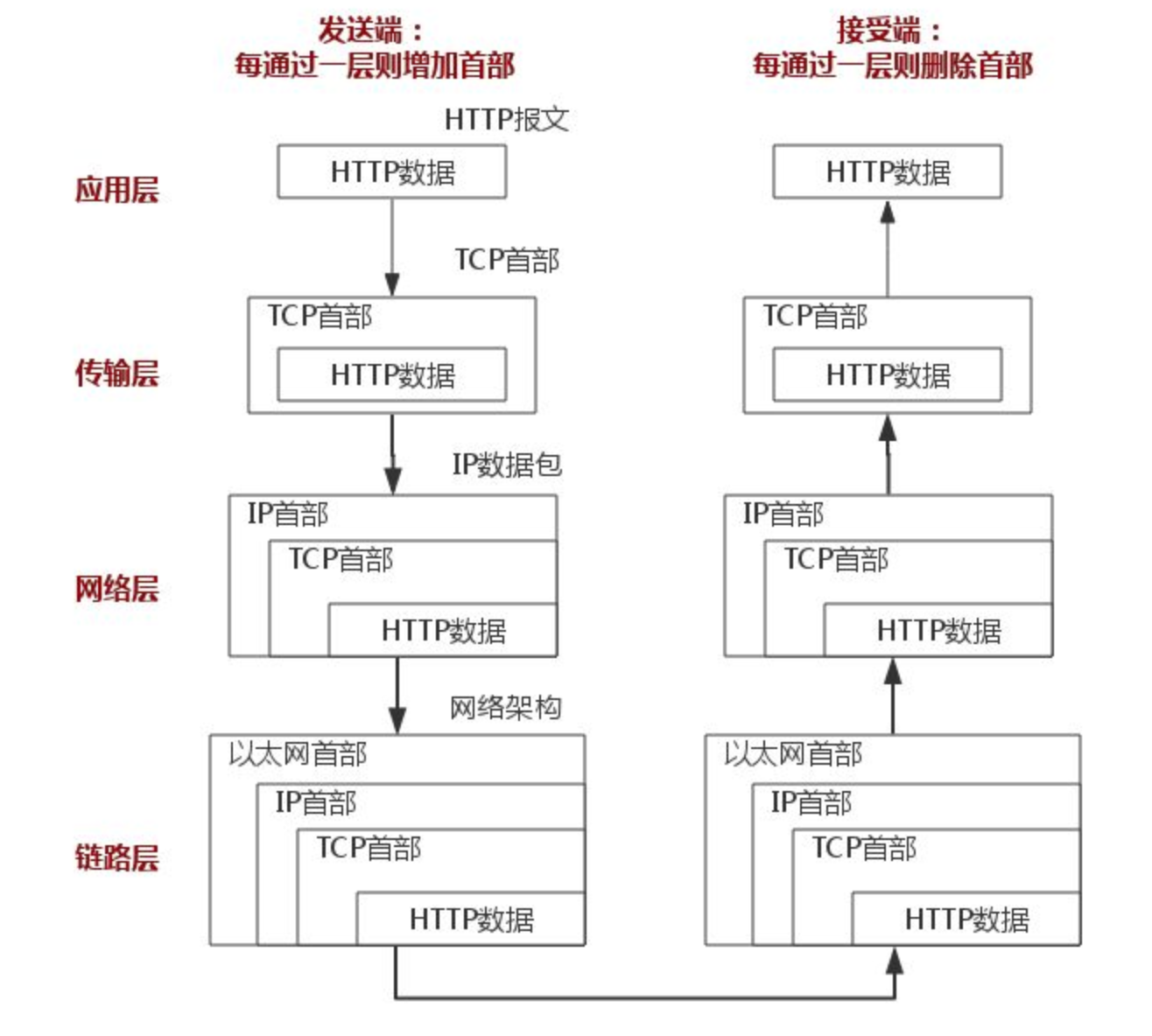 一次 HTTP 请求-阿里云开发者社区