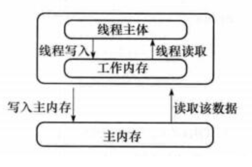 Java JUC 简介-阿里云开发者社区