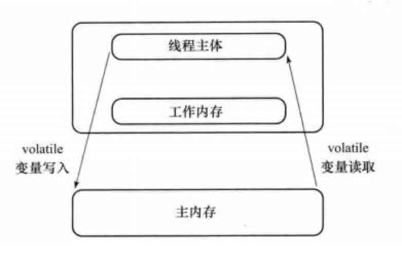Java JUC 简介-阿里云开发者社区