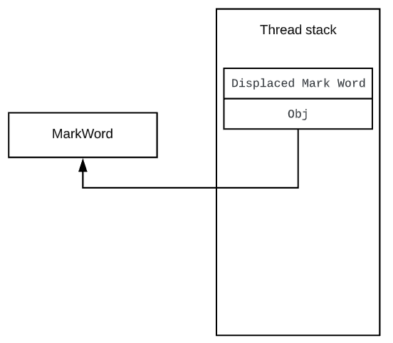 bais-thread-stack