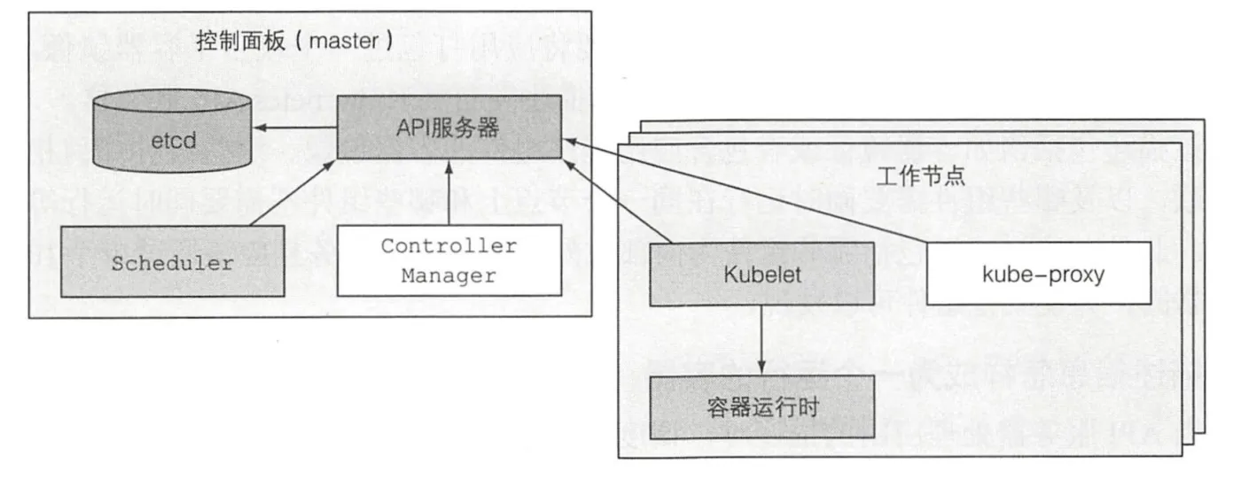 k8s-nodes