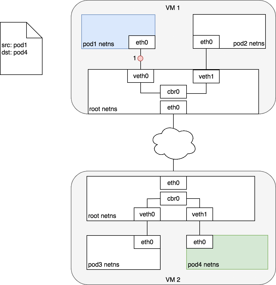 pod-to-pod-different-nodes