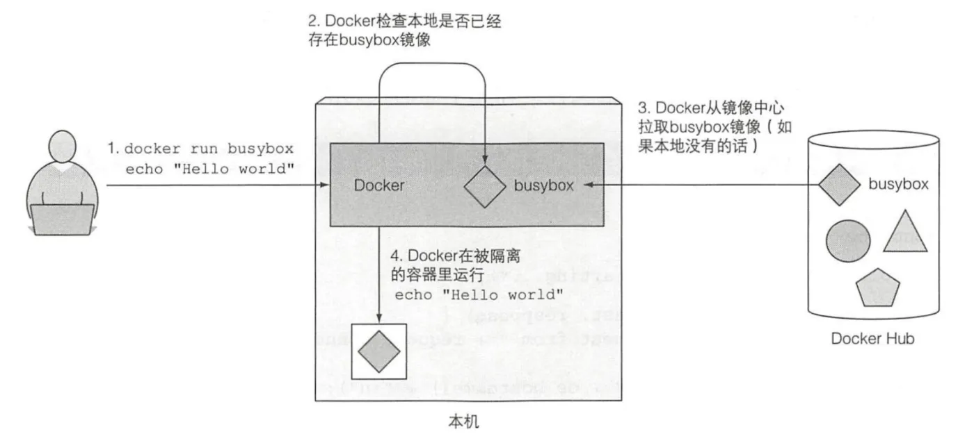 run-docker-busybox