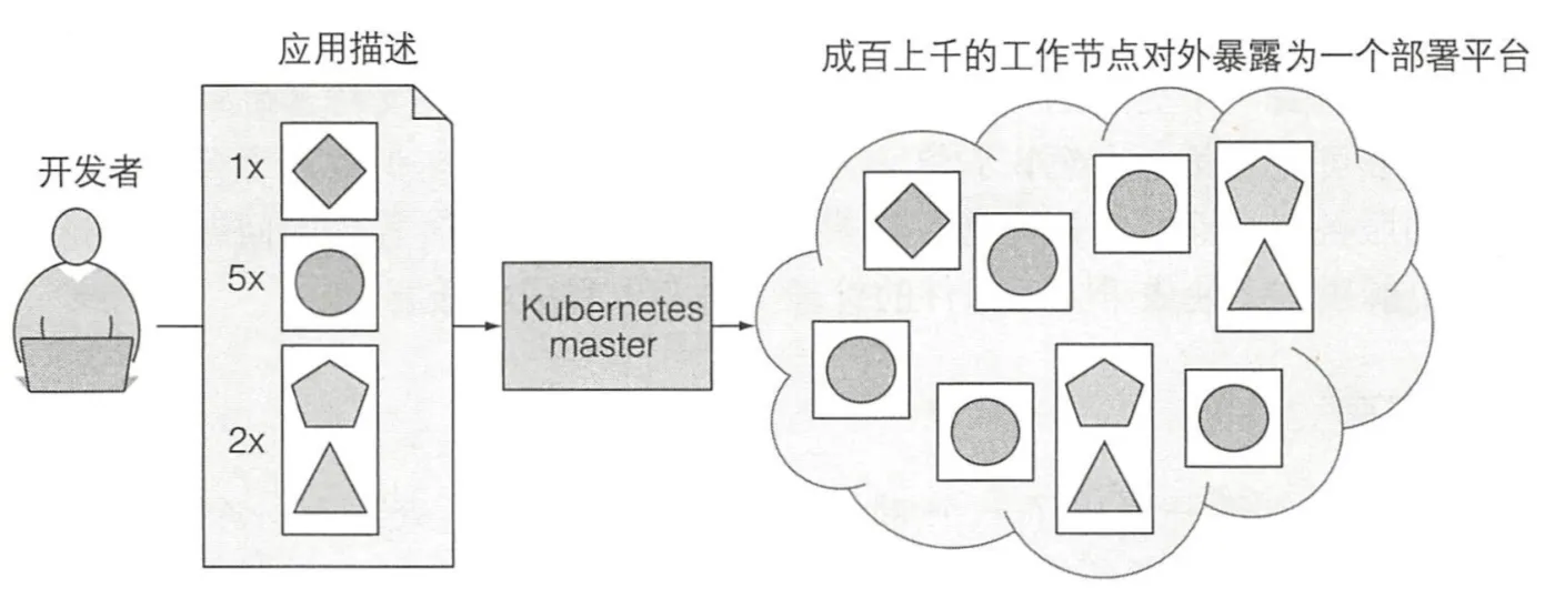 sample-k8s-arch