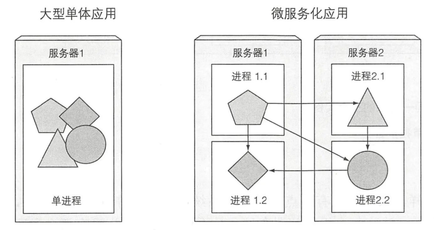 single-2-microservice