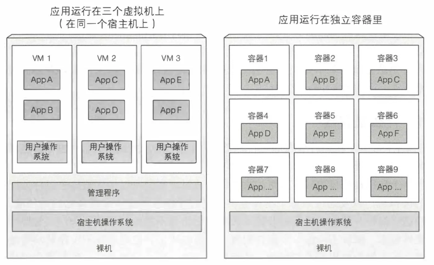 vm-container