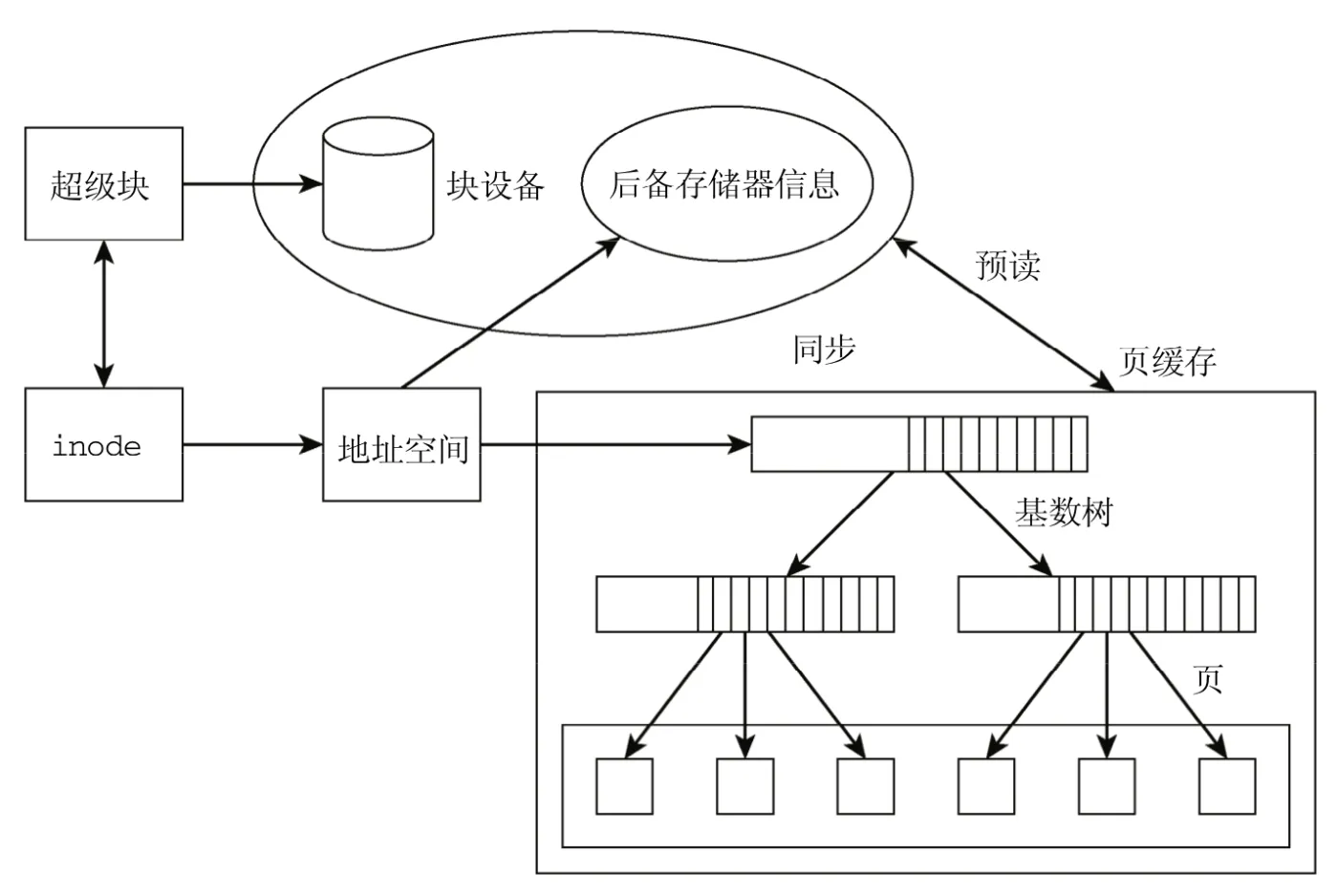 address-space-relationship