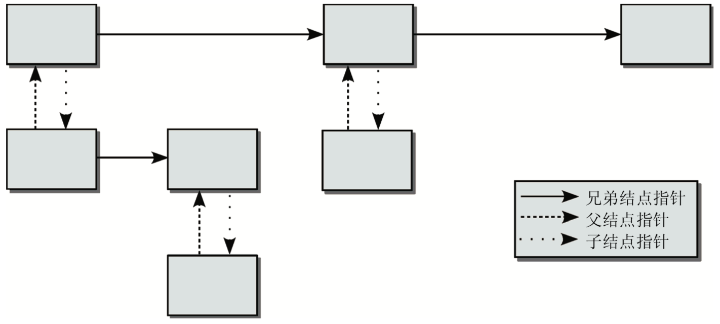 device-resource-tree