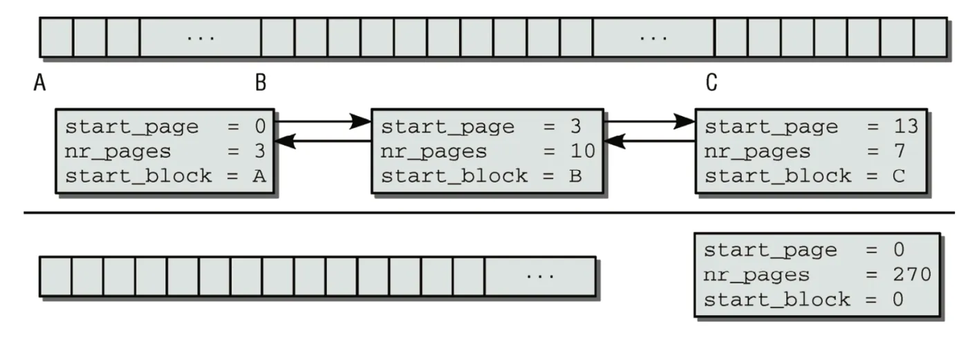 exchange-file-extent-list