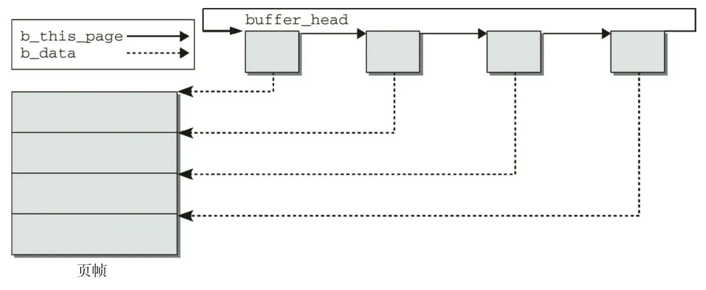 page-block-cache