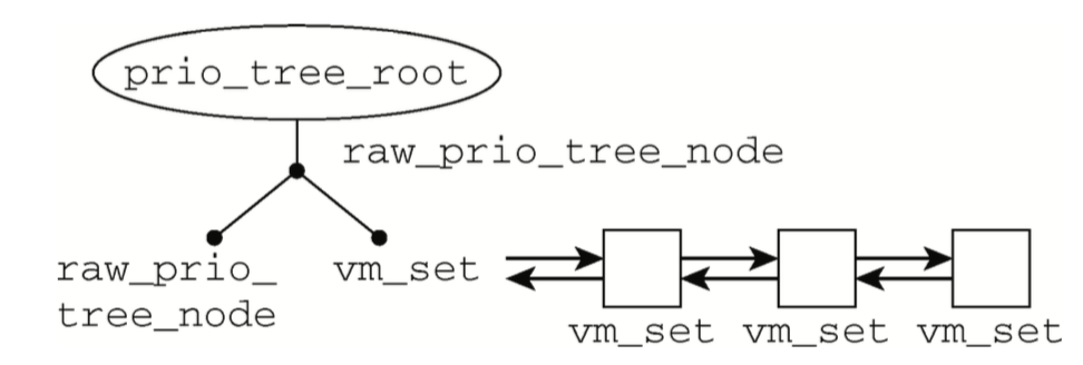 prio-tree-with-set