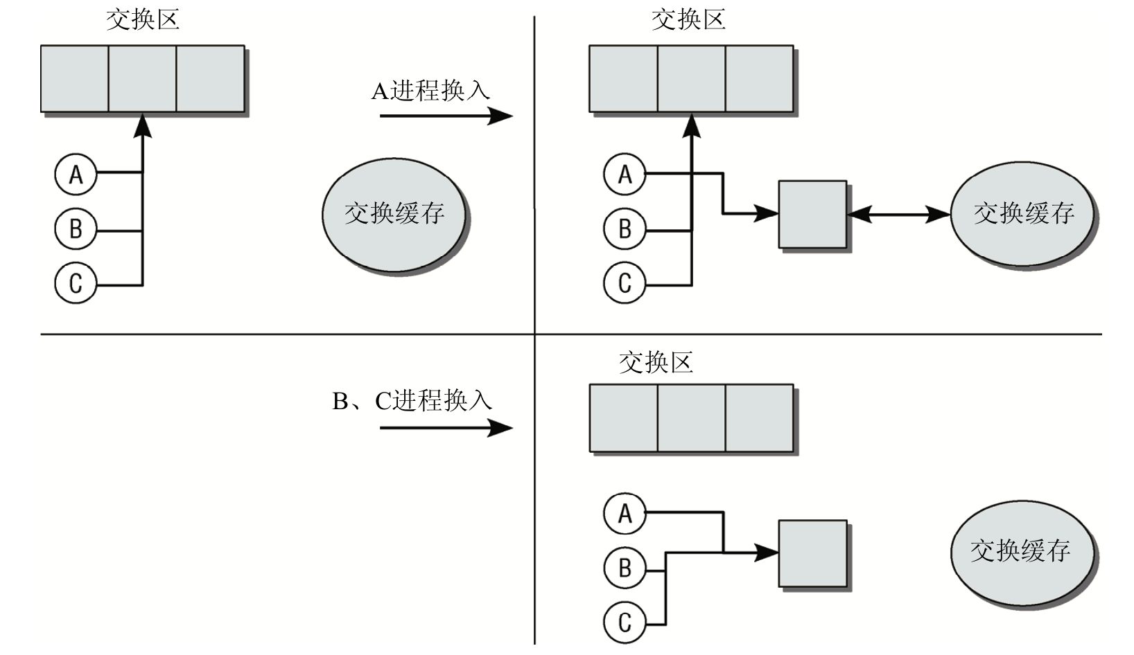 swap-cache-example