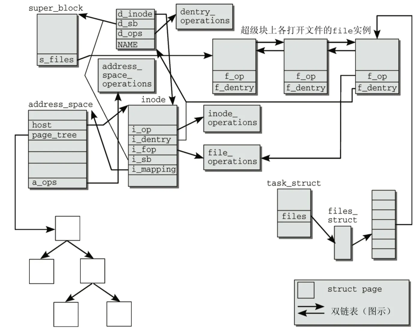 vfs-all-kinds-of-component