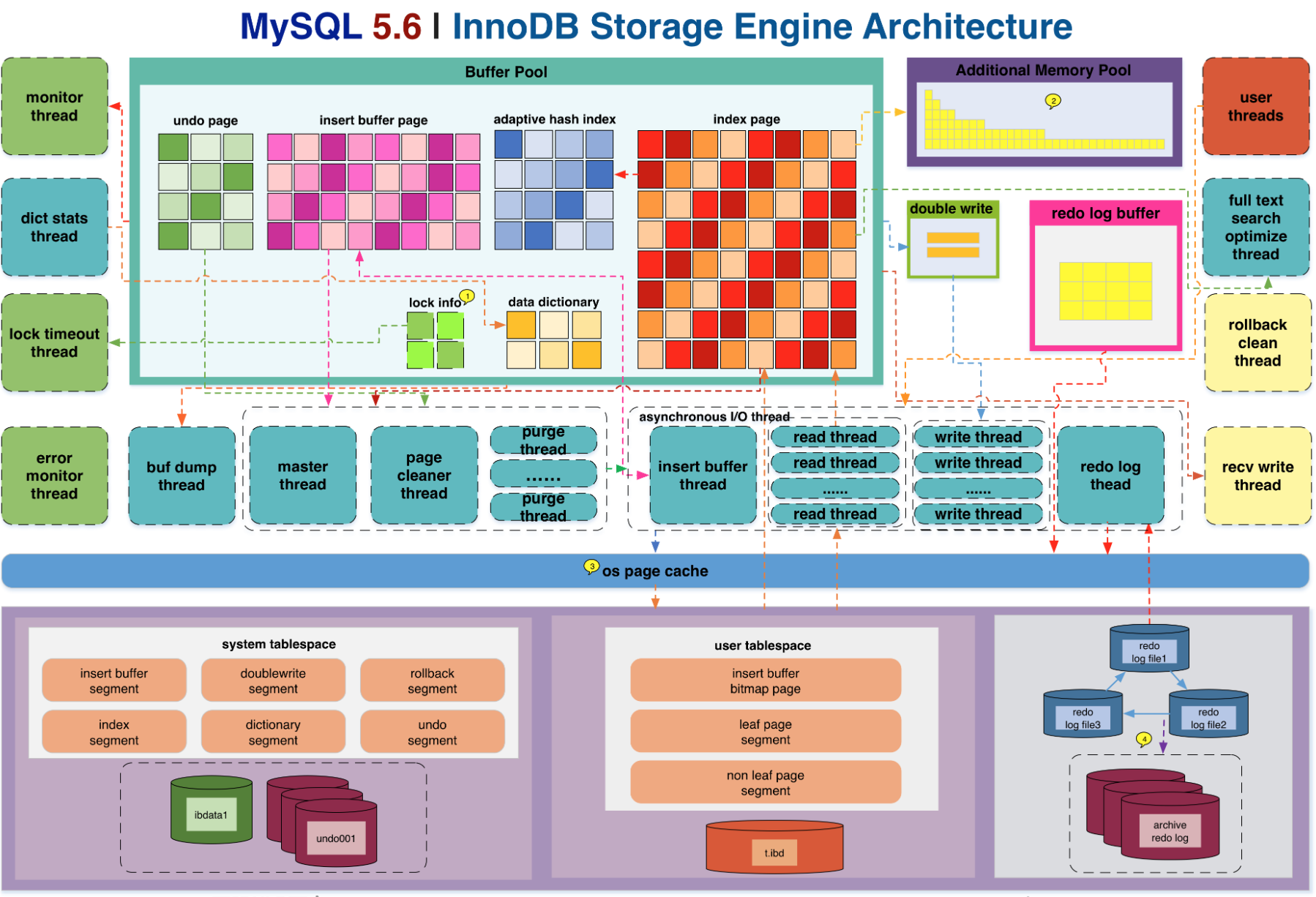 innoDB-architecture.png