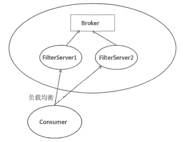 filter-server