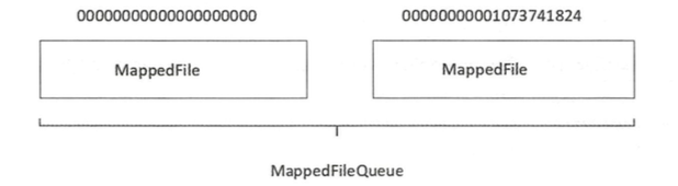 mapped-files