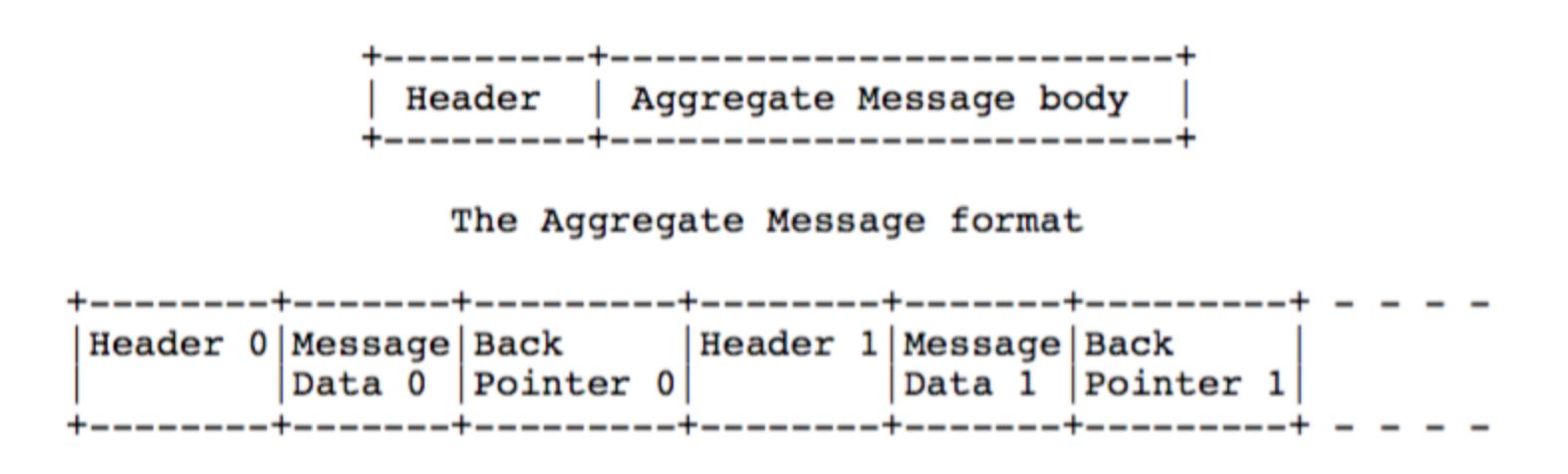 rtmp-aggregate-message
