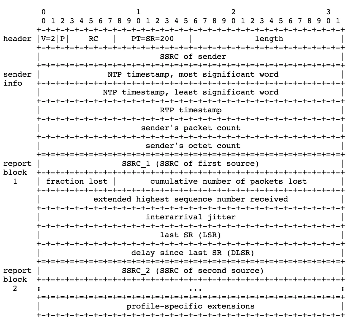 rtcp-sr