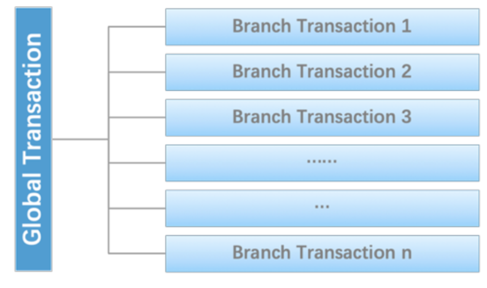 branch-transaction
