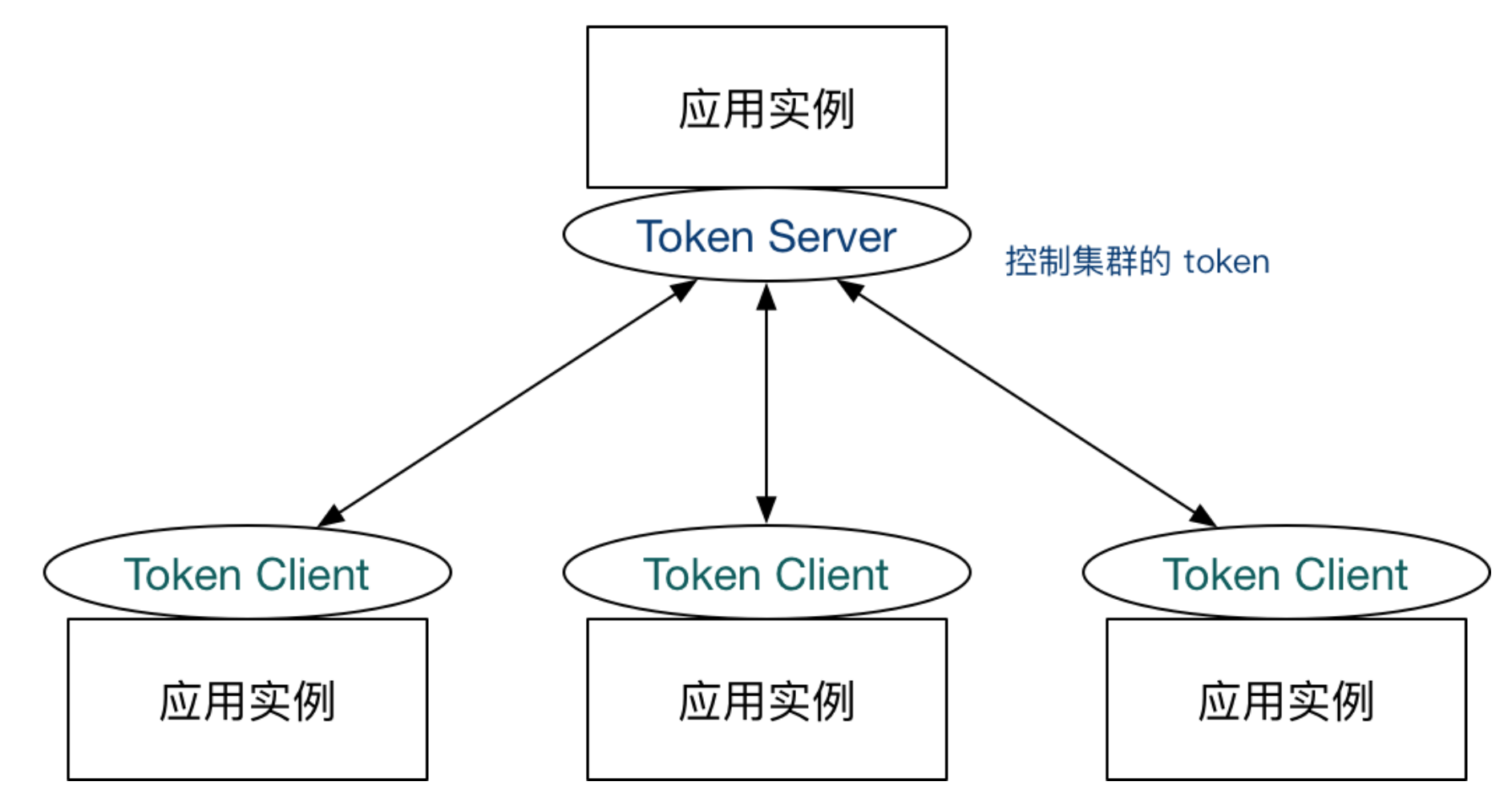 token-server-embedded
